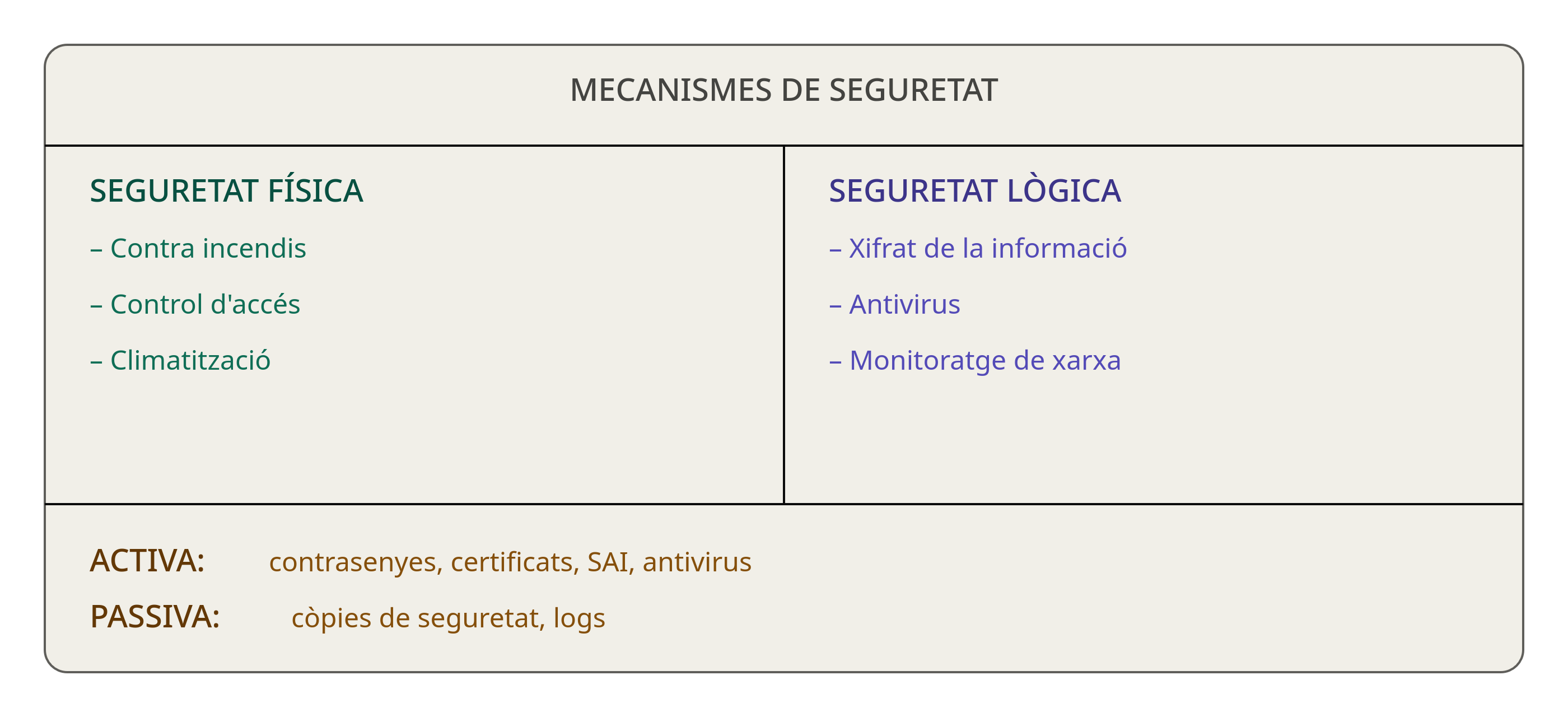 Classificació dels mecanismes de seguretat