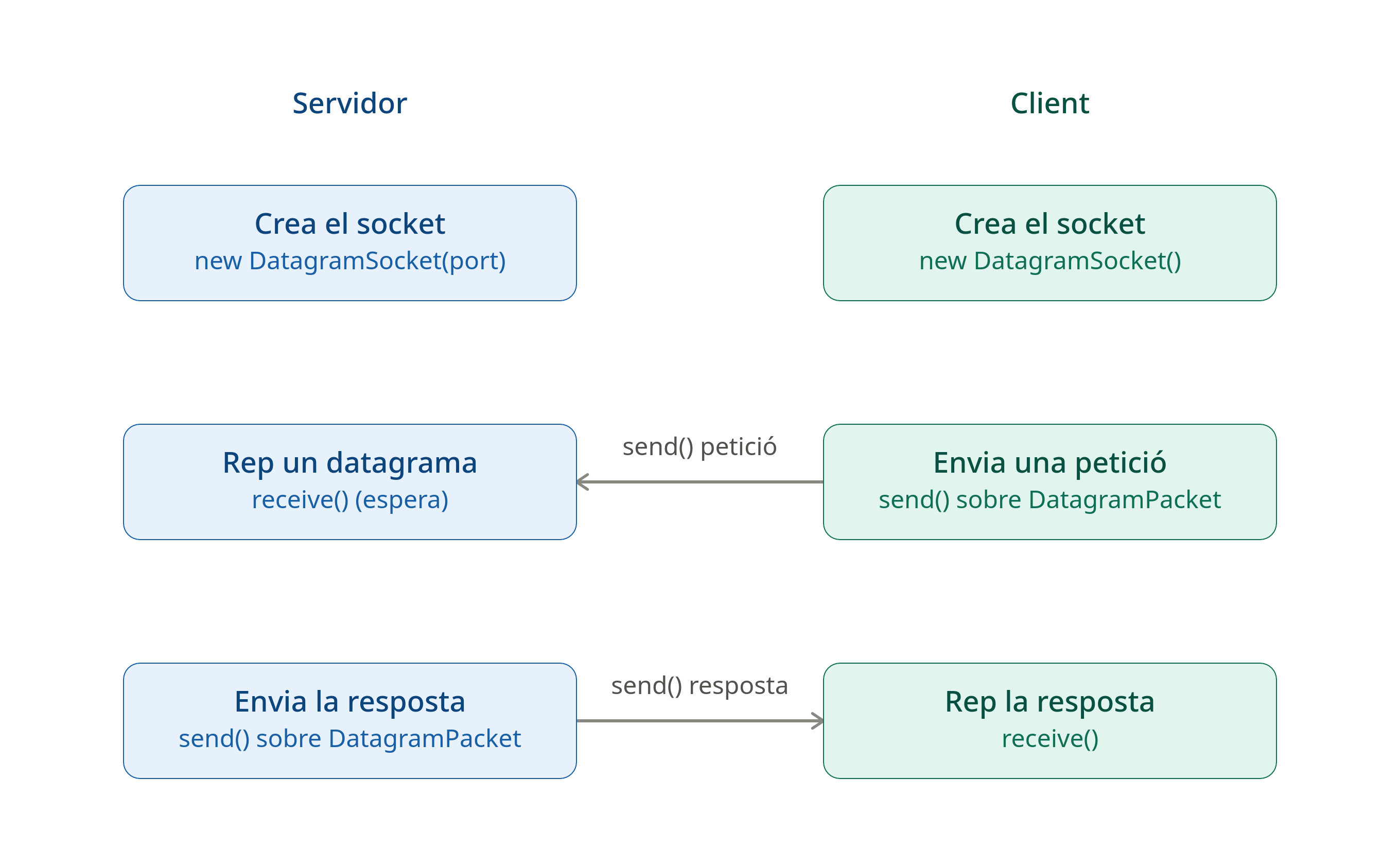 Esquema general de funcionament