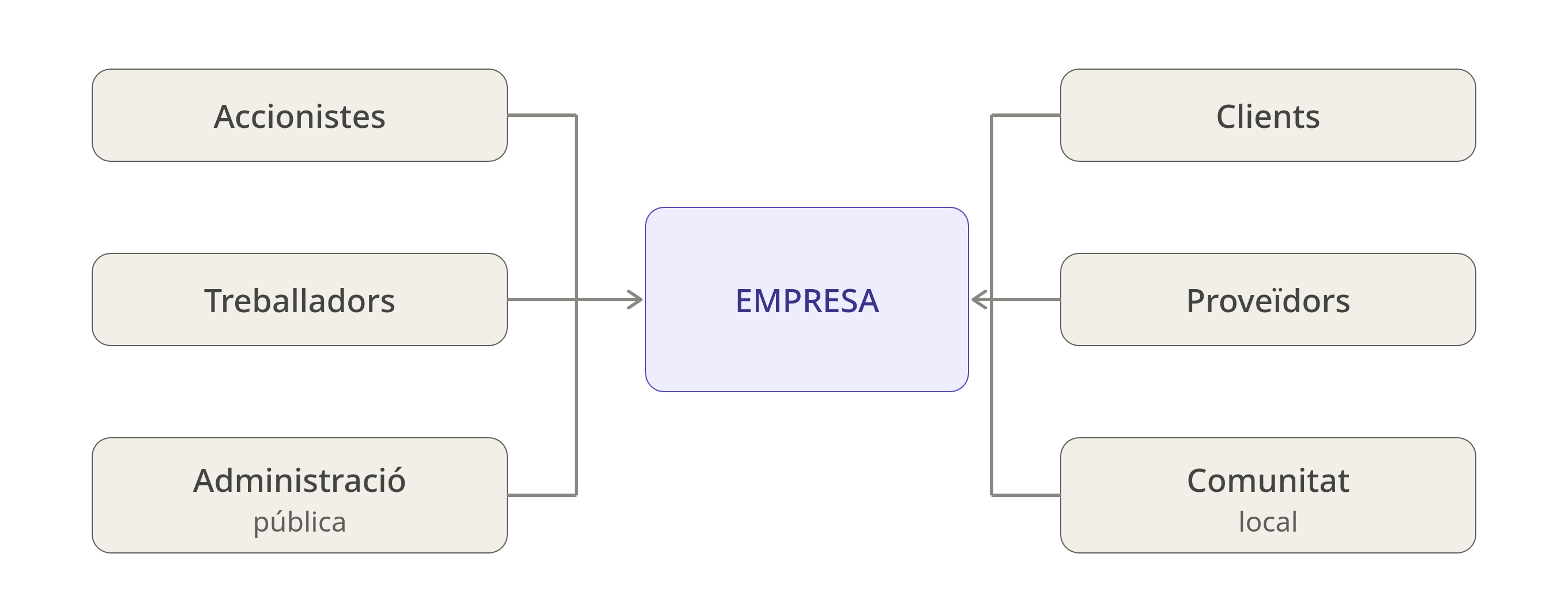 Grups d’interès