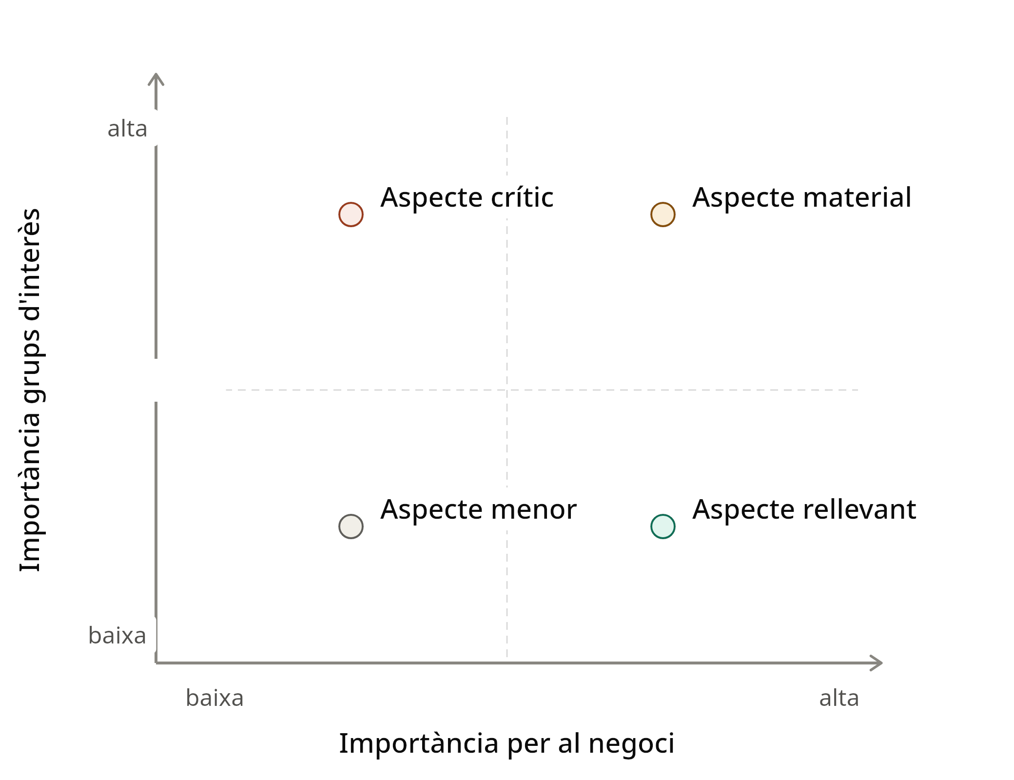 Anàlisi de materialitat